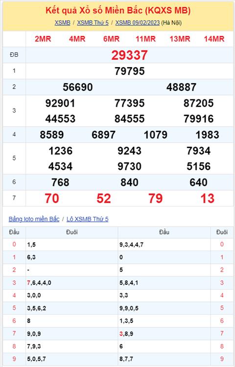 Binh luan KQXSMB 09022023 on gioi dac biet da ve xiu hinh anh 2