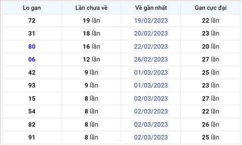 Binh luan KQXSMB 11032023 dac biet da chuyen qua ve tai hinh anh