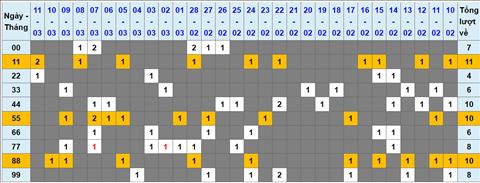 Lo kep XSMB 12032023 - Phan tich lo kep XSMB Chu nhat hom nay hinh anh