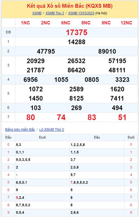 Binh luan KQXSMB 13032023 dac biet ve duoi 5 lien tiep hai ngay hinh anh 2