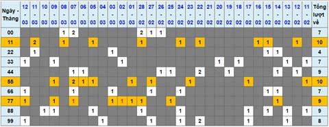 Lo kep XSMB 13032023 - Phan tich lo kep XSMB Thu 2 hom nay hinh anh