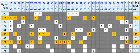 Lo kep XSMB 15032023 - Phan tich lo kep XSMB Thu 4 hom nay hinh anh