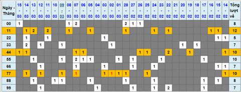 Lo kep XSMB 16032023 - Phan tich lo kep XSMB Thu 5 hom nay hinh anh