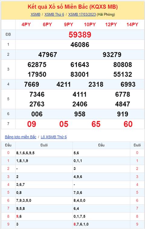 Binh luan KQXSMB 17032023 hom nay dac biet van ve dau 8 hinh anh 2