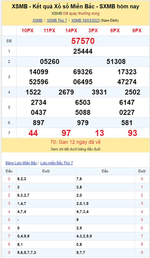 Binh luan KQXSMB 18032023 dac biet tiep tuc ve tai hinh anh 2