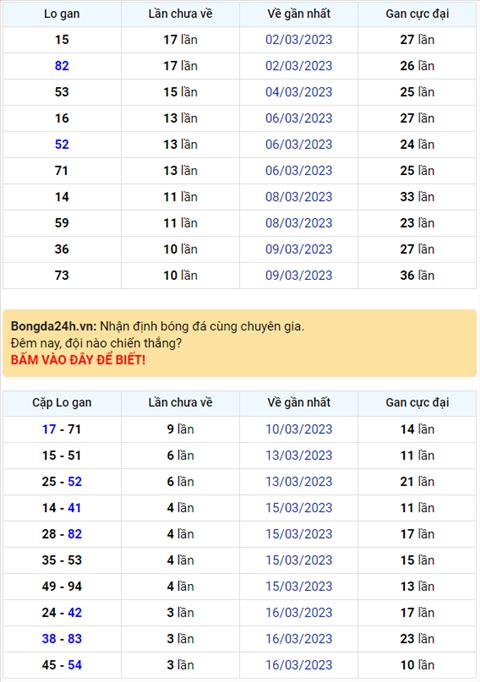 Binh luan KQXSMB 20032023 dac biet da chuyen qua ve tai hinh anh