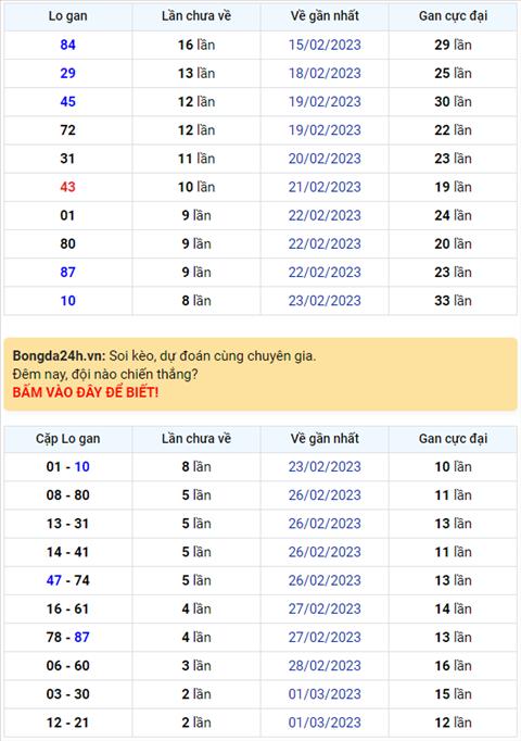 Binh luan KQXSMB 04032023 dac biet da chuyen qua ve xiu hinh anh