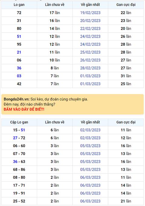 Binh luan KQXSMB 09032023 dac biet da chuyen qua ve xiu hinh anh
